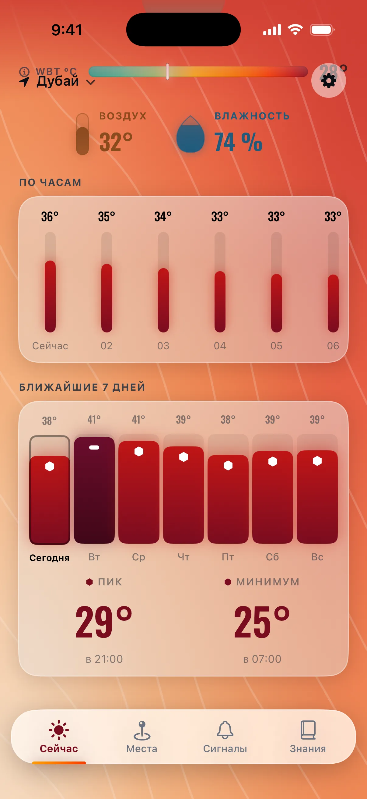 Прогноз жары на 7 дней